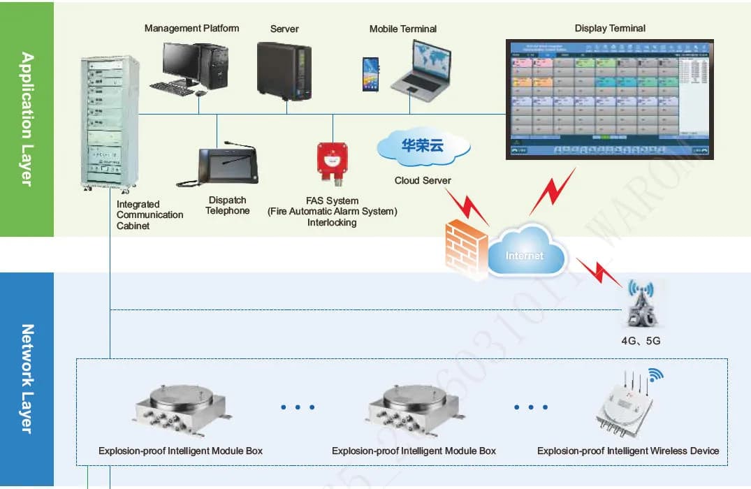 Hệ thống quản lý và điều khiển SCS-KD-SMART-INTEGRATED-COMMUNICATION